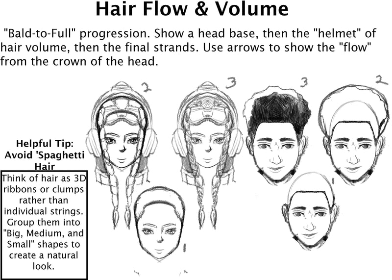 How to Draw Hair Flow: 3 Steps to 3D Manga Hair